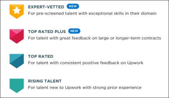 Utilize Upwork Talent Pools